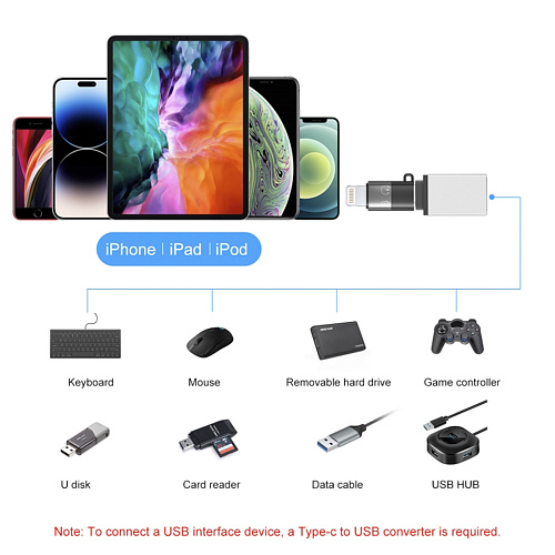  Type-C ()  Lighting (),     USB-C, PULUZ